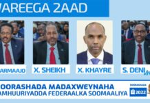 Somalia’s presidential election has moved to the second round after completed the first round by counting the votes