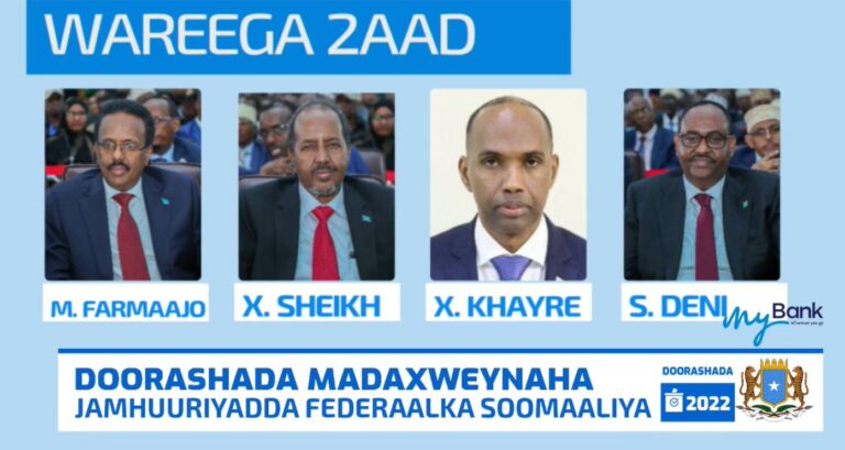 Somalia’s presidential election has moved to the second round after completed the first round by counting the votes