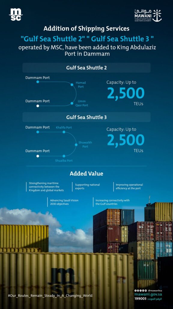 Saudi shipping push boosts Berbera’s global role