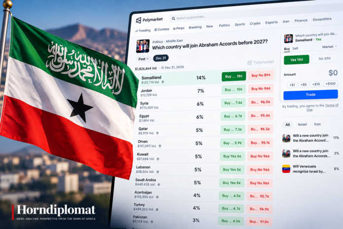 Somaliland Flag Meets Polymarket Odds